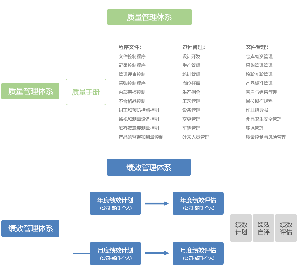 企業管理