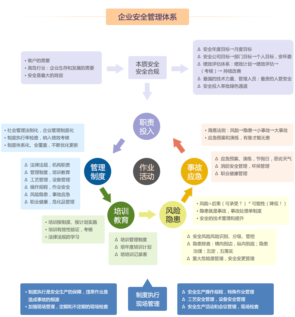 企業管理